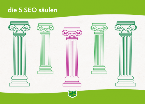 5 Säulen, die beschriftet sind mit dem Text "die 5 seo säulen"