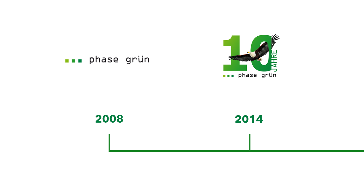 phase grün Logo Zeitstrahl von 2008 bis 2019